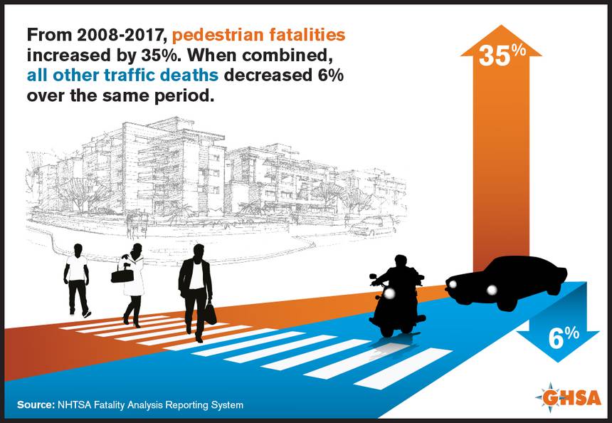 pedestrians vs other users