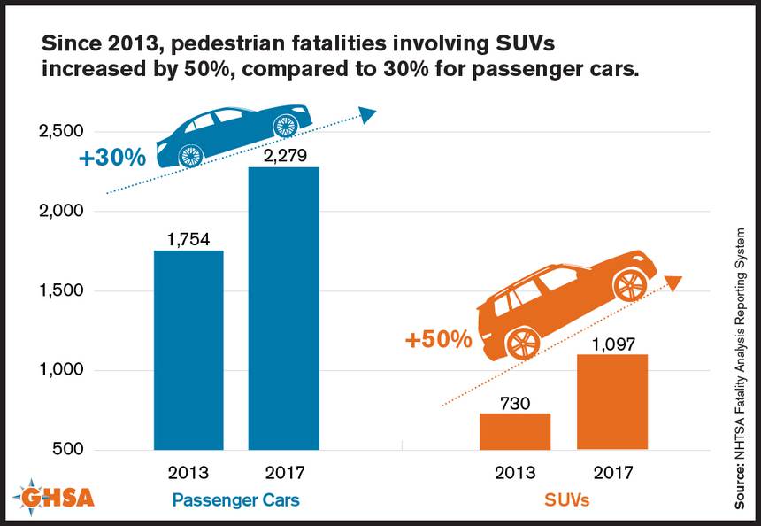 cars vs SUVs